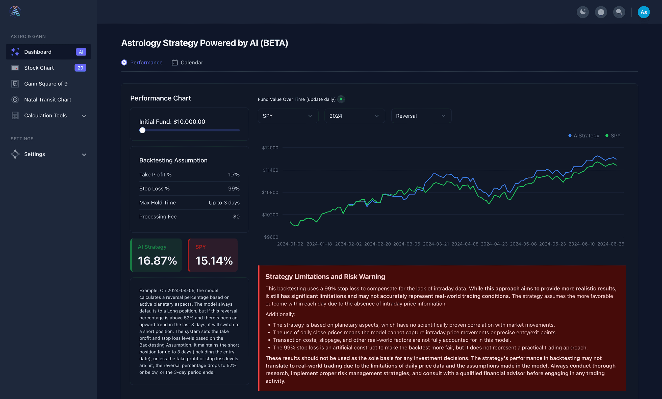 AI Trading Strategy