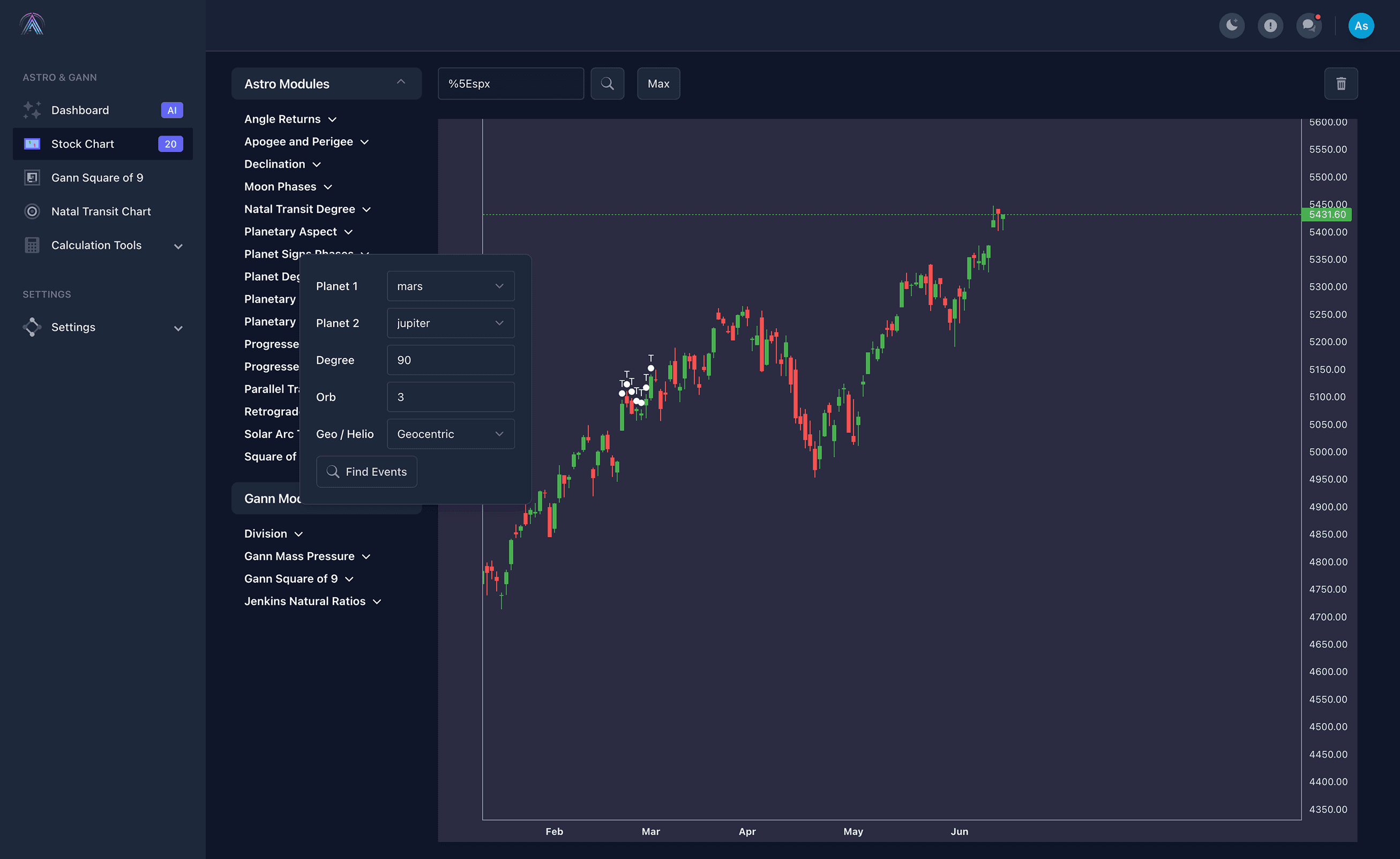 20 Professional Astrology and Gann Tools