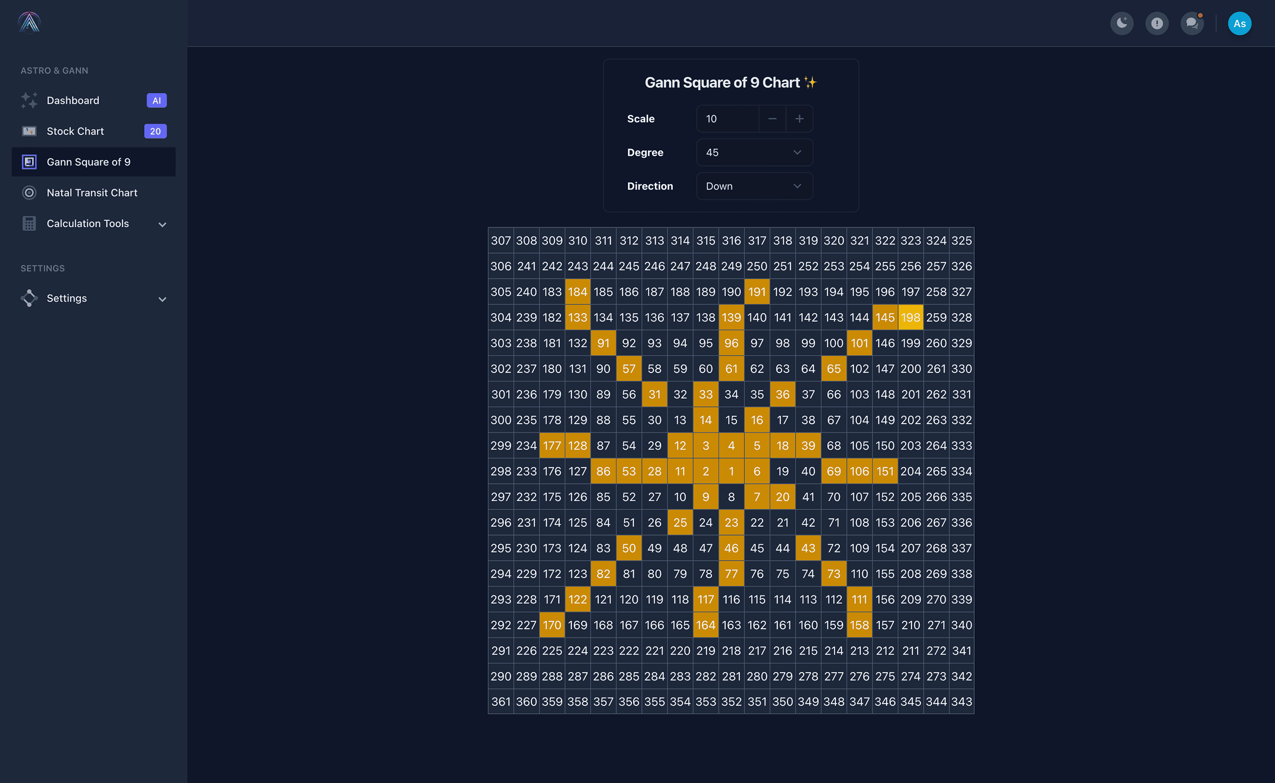 Gann Square of 9 - AstroStock Version