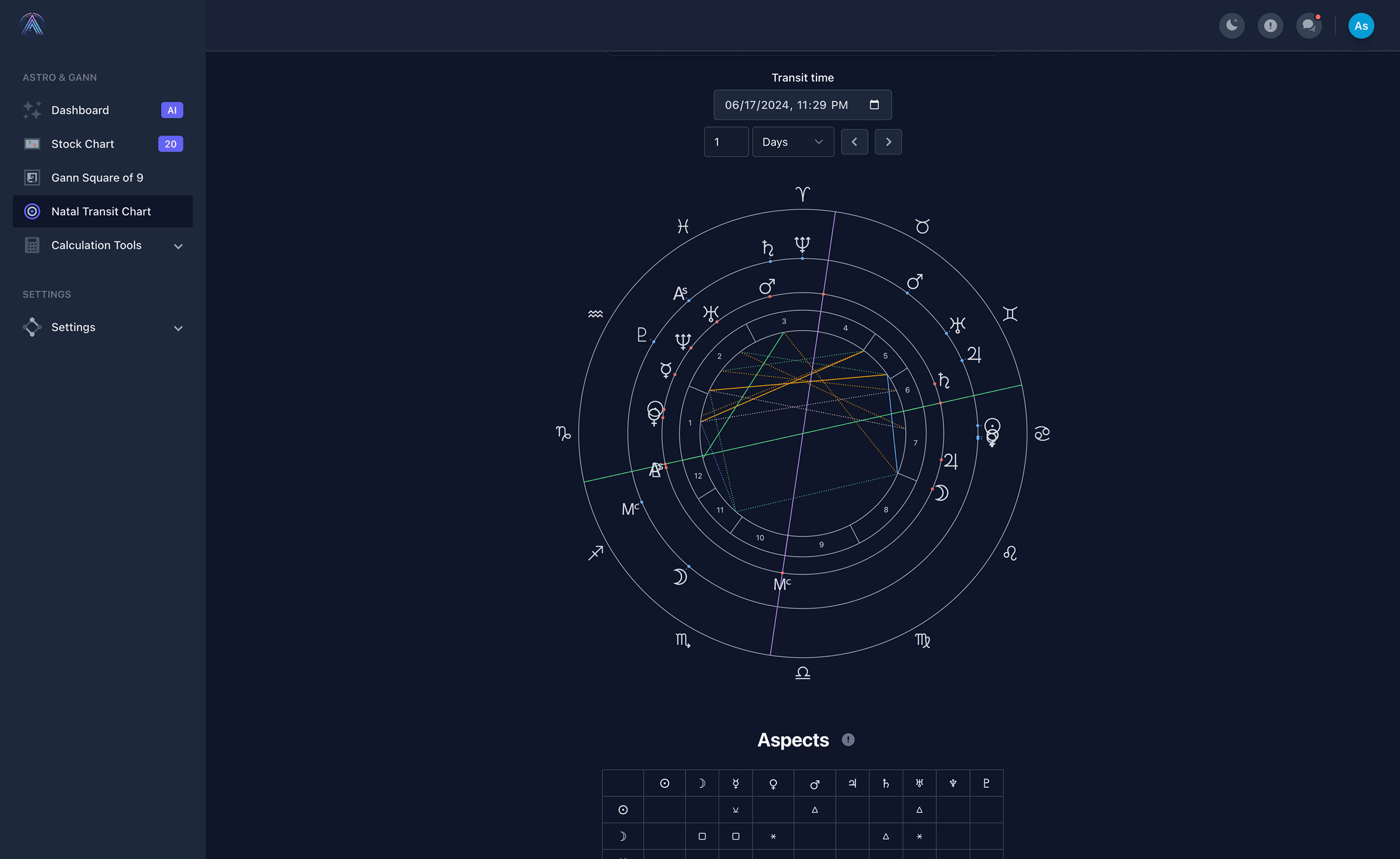 Natal Transit Chart