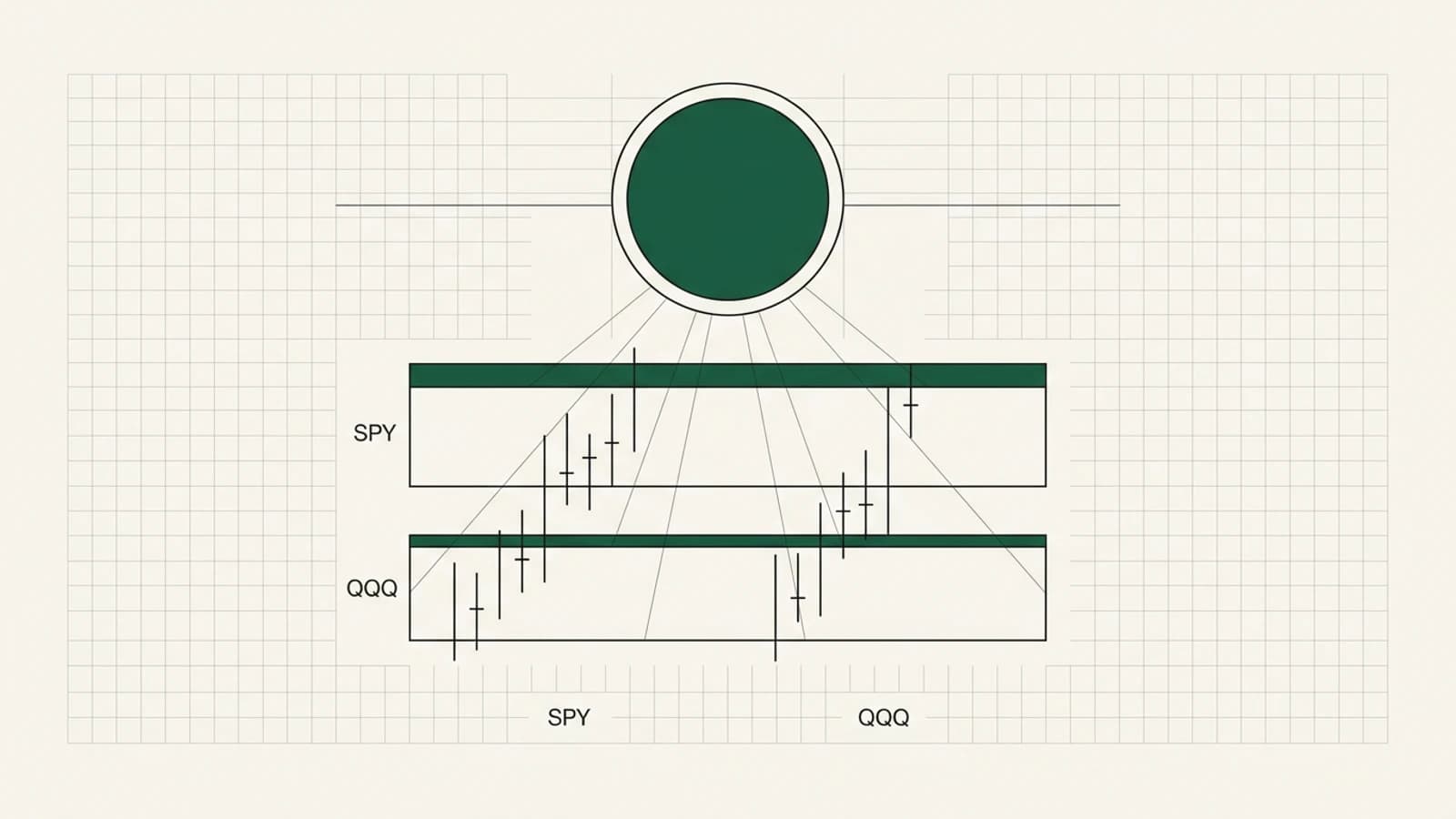 マーケット＆占星術ブリーフィング：ルナーウィンドウを控えたSPYとQQQのテクニカル構造